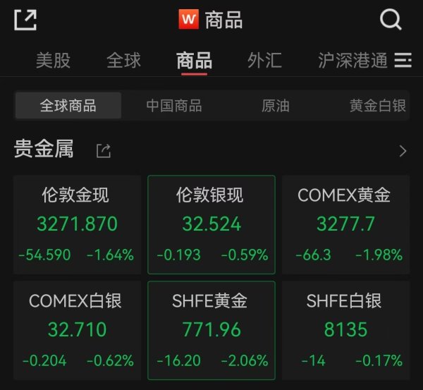 个人配资网 金价回调！金饰价格跌破千元